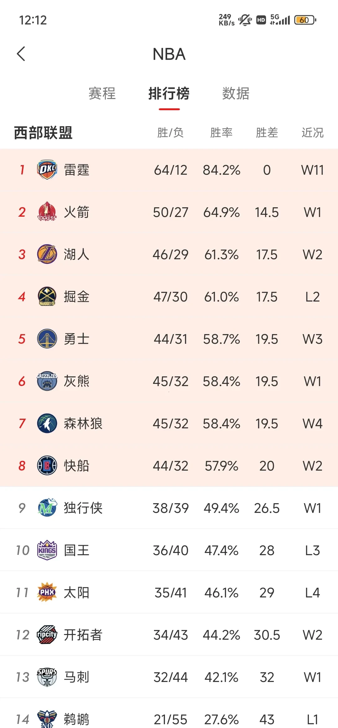 爱游戏ayx -包含赛后休斯敦火箭调整名单以备全明星赛，防线松动环节打磨，赛场秩序良好，年轻球员得到机会的词条